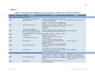 cronología acciones sobre el barrio histórico 1917-2015_Laura Ibarlucea.pdf.jpg